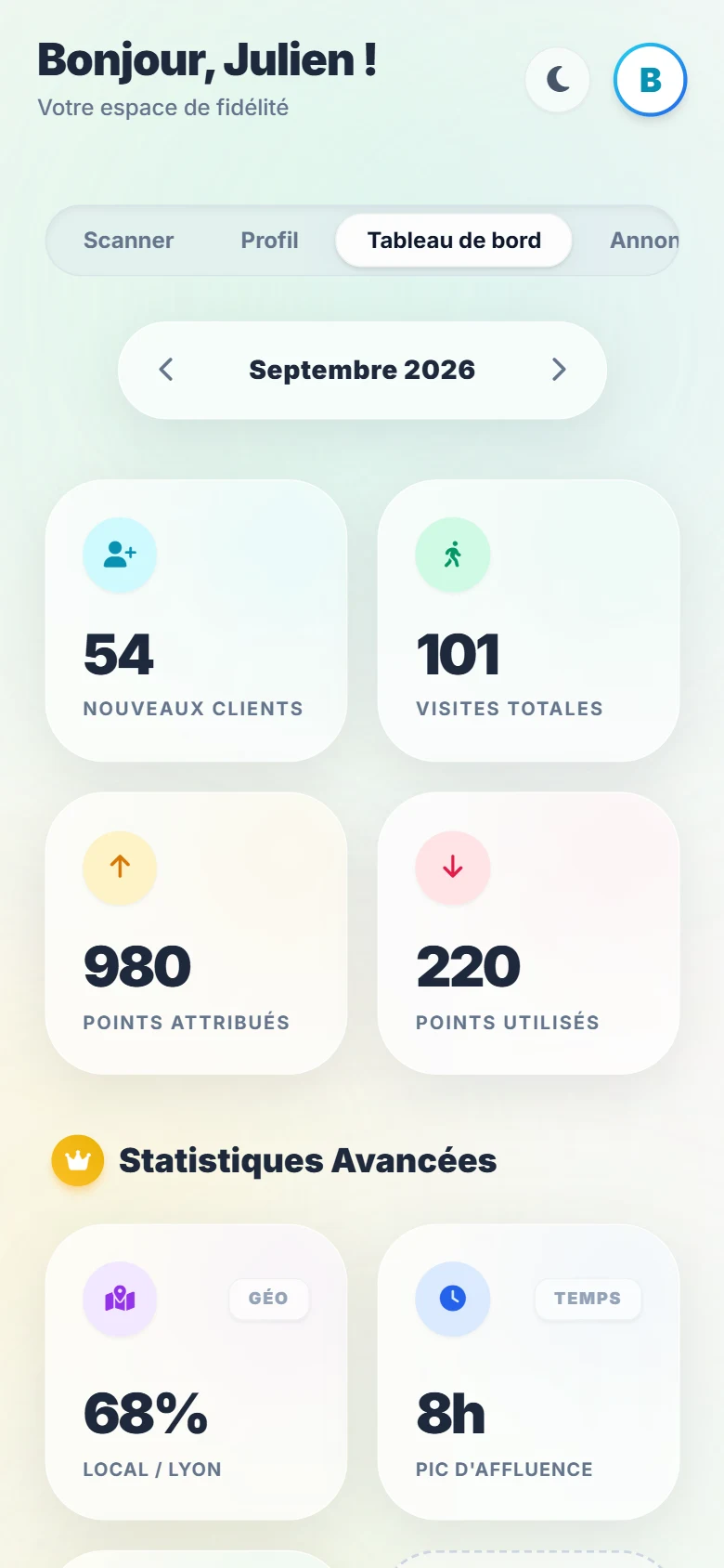 Tableau de bord commerçant de septembre : 54 nouveaux clients, 101 visites, 980 points attribués.
